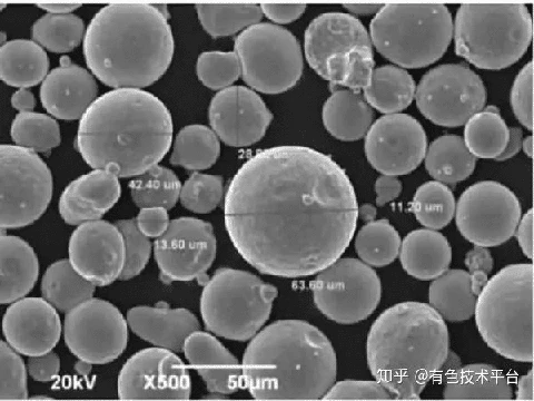 How To “Make” Metal Micro Powder?
